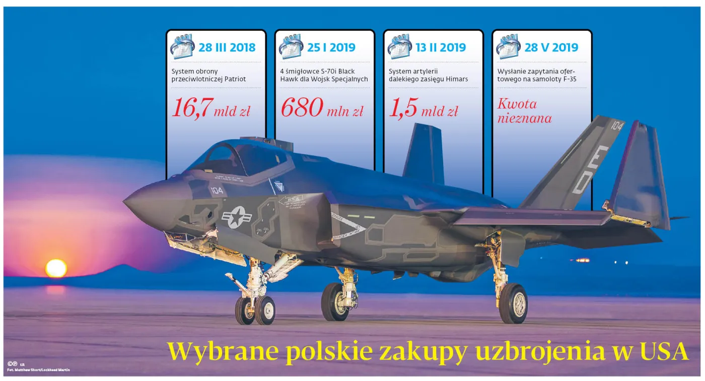 Duda zacieśnia współpracę z Trumpem