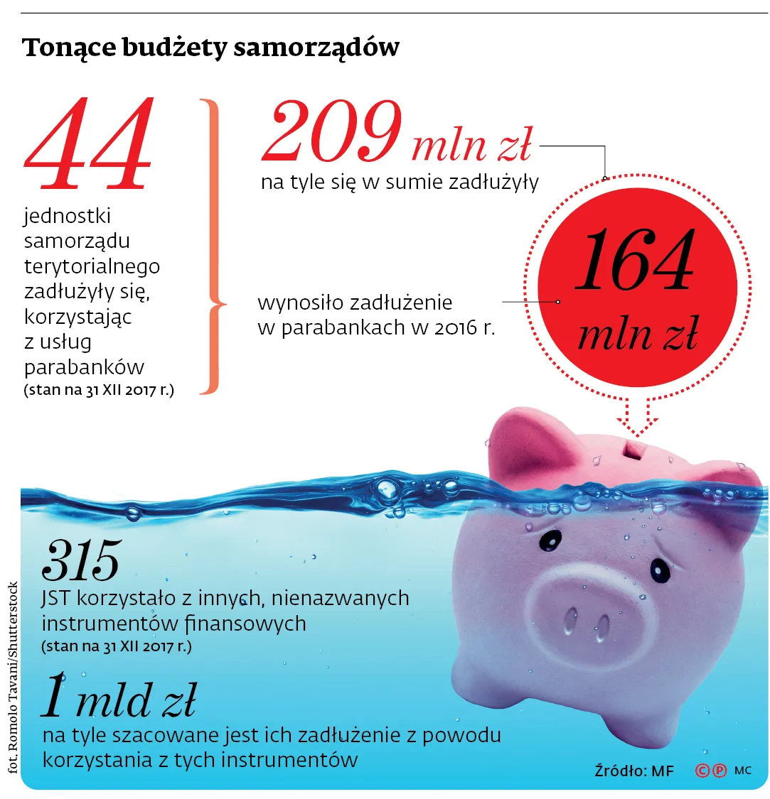 Czas na finansowe  porządki w gminach