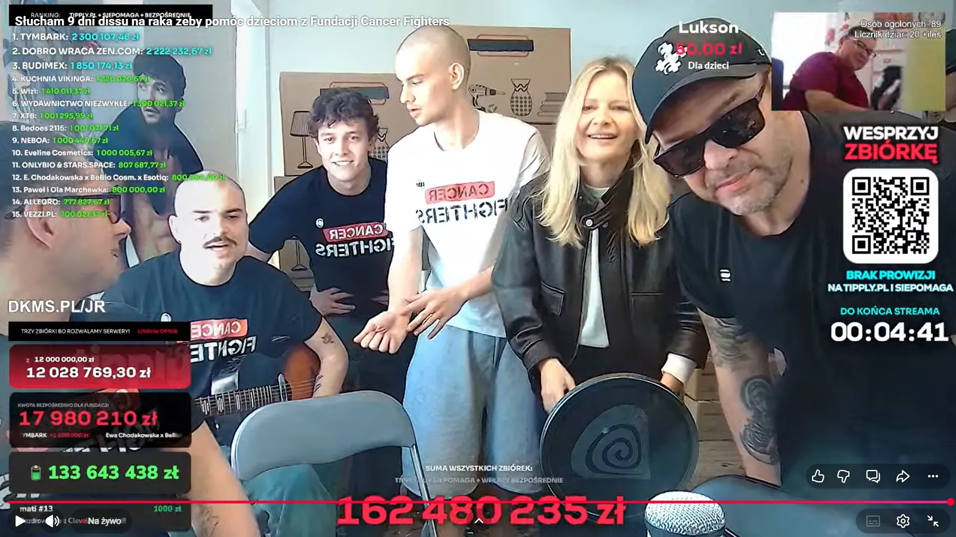 Zbiórka Łatwoganga i Cancer Fighters: Czy rośnie „WOŚP” nowego pokolenia?