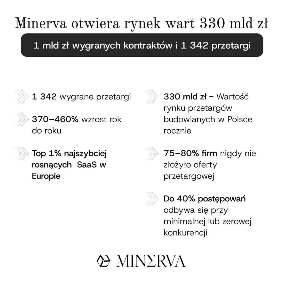 przetarg, rynek, technologia