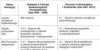 Ekologiczne projekty otrzymają unijne wsparcie