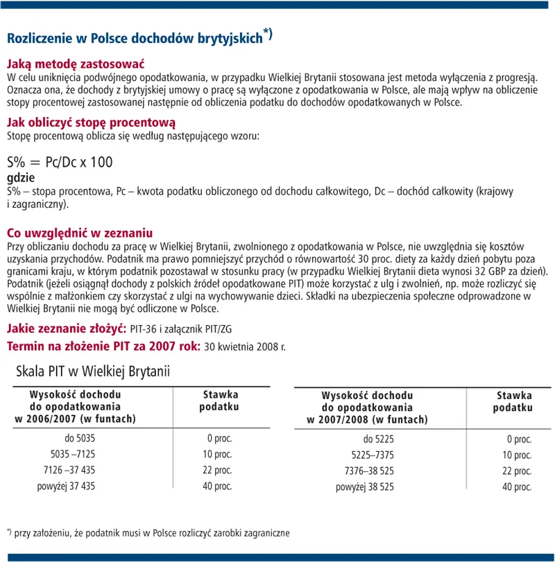 Jak rozliczać dochody zagraniczne - Anglia