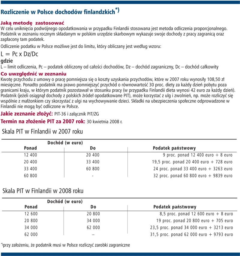 Jak rozliczać dochody zagraniczne - Finlandia