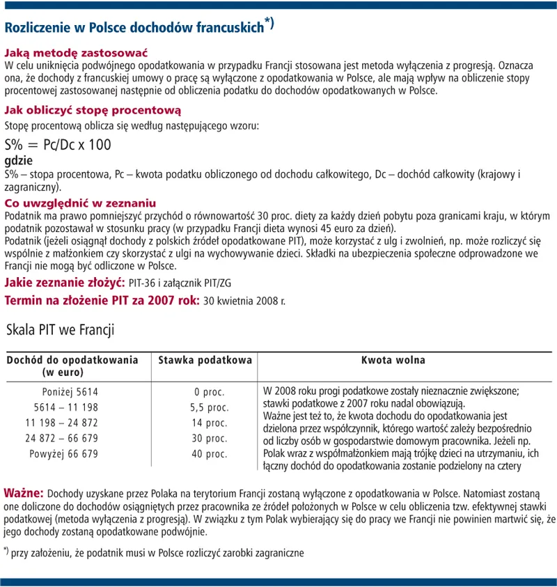 Jak rozliczać dochody zagraniczne - Francja
