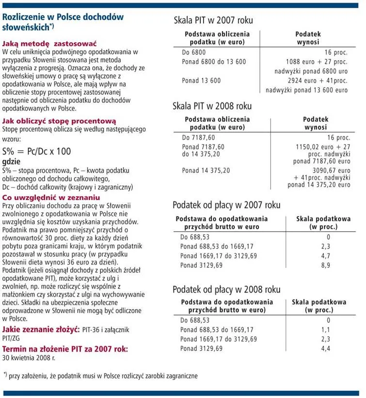Jak rozliczać dochody zagraniczne - Słowenia