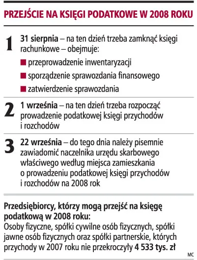 Małe firmy już mogą rezygnować z ksiąg rachunkowych