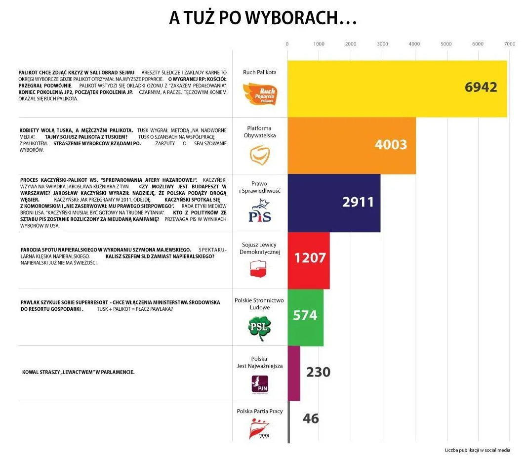 631177-infografika-powybory-kompassocialmedia4.jpg
