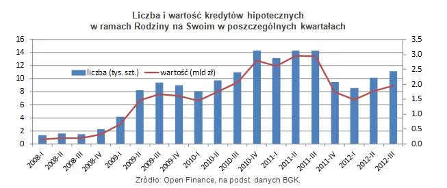 1031411-liczba-i-wartosc-kredytow-hipotecznych.jpg