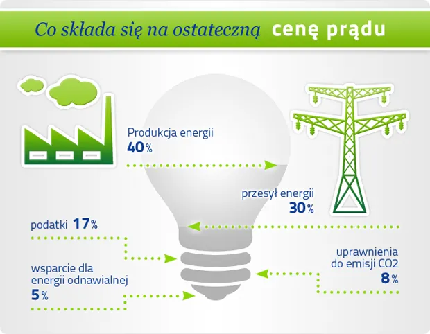 1041322-cena-pradu-w-polsce-rachunek-za-energie.jpg