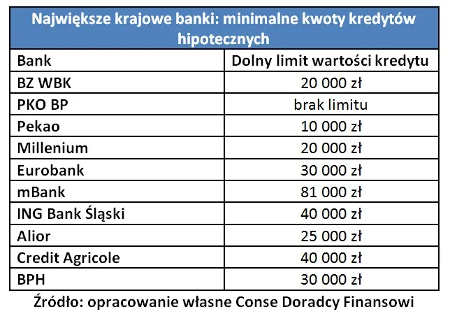 1088695-kredyt-ochroni-domowe-oszczednosci-30-10.jpg
