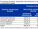 1110116-wspolnota-spoldzielnia-nieruchomosci-2.png