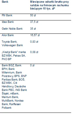 1207515-miesieczne-odsetki-przy-saldzie-10-tys-zl.png