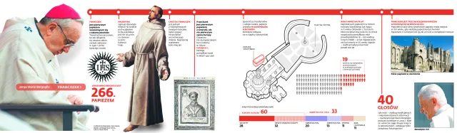 Franciszek I: konserwatysta, który potrafi znaleźć porozumienie z liberałami