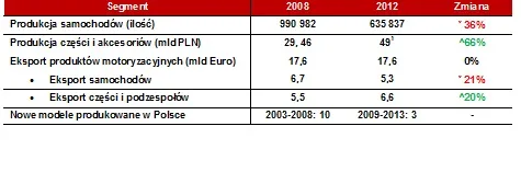 1281729-polski-rynek-motoryzacyjny-lata-2008-2012.jpg