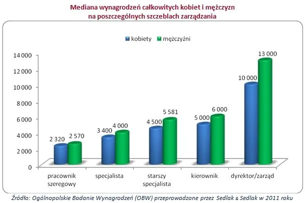 771413-wynagrodzenia-kobiet-i-mezczyzn-wykres1.jpg