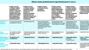 1538756-bilans-zmian-podatkowych-zapowiedzianych.jpg