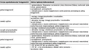 1561694-typowe-dokumenty-wymagane-od-okreslonych.jpg