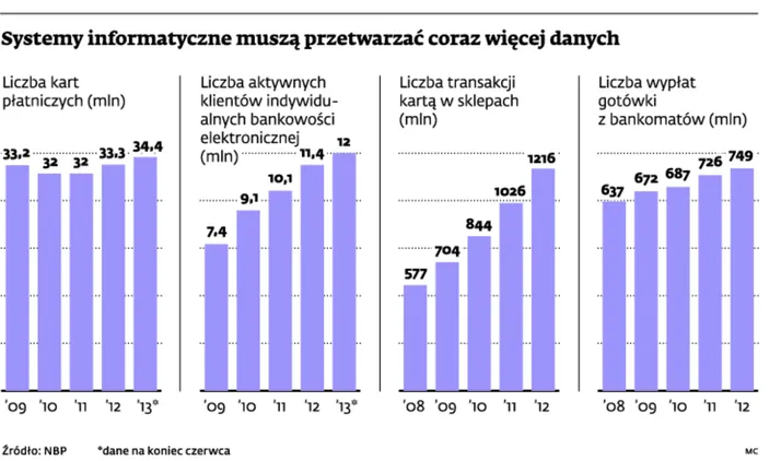 1577679-systemy-informatyczne-musza-przetwarzac.jpg