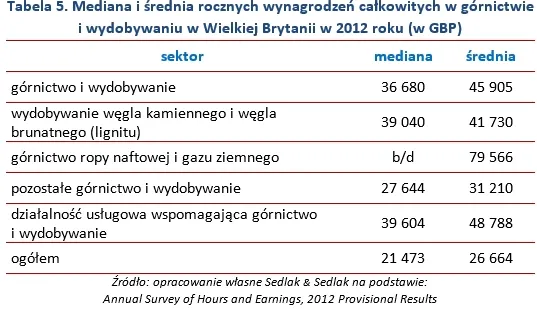 1581655-mediana-i-srednia-rocznych-wynagrodzen.jpg