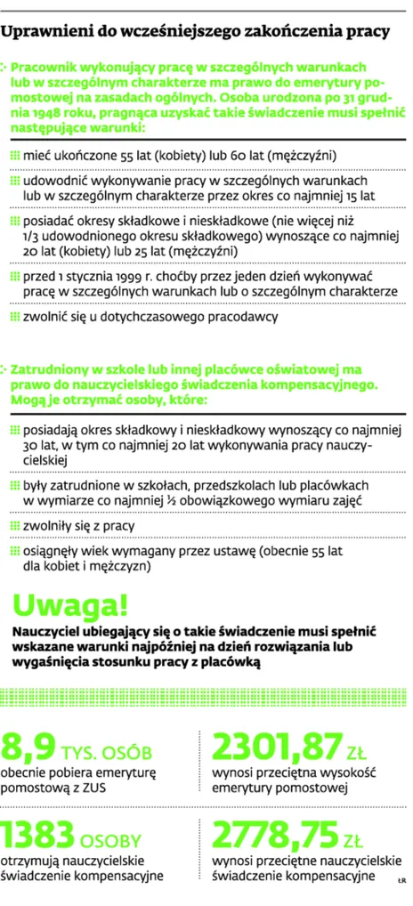 1613502-uprawnieni-do-wczesniejszego-zakonczenia.jpg