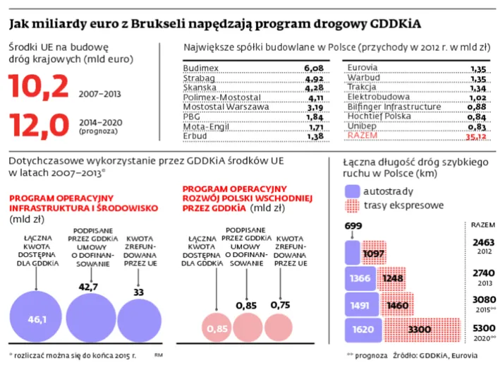 1616473-jak-miliardy-euro-z-brukseli-napedzaja.jpg