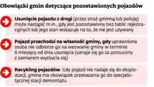1624140-obowiazki-gmin-dotyczace-pozostawionych.jpg