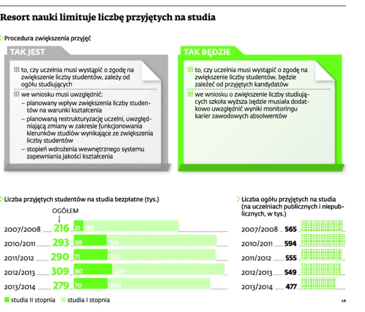 1626336-resort-nauki-limituje-liczbe-przyjetych.jpg
