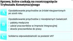 1663470-sprawy-ktore-czekaja-na-rozstrzygniecie.jpg