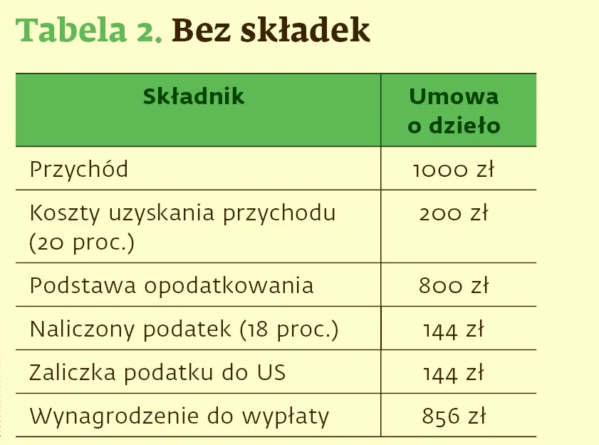 Bez składek