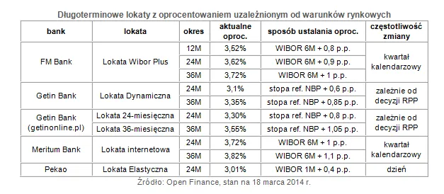 1717083-dlugoterminowe-lokaty-z-oprocentowaniem.png