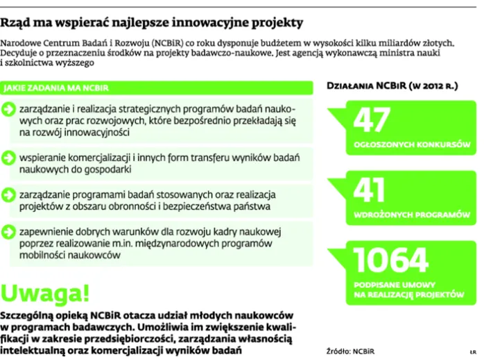 1725908-rzad-ma-wspierac-najlepsze-innowacyjne.jpg