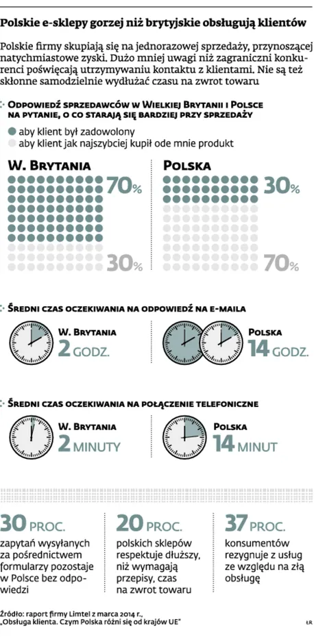 1733126-polskie-e-sklepy-gorzej-niz-brytyjskie.jpg