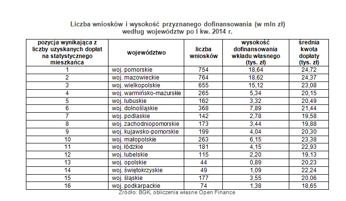 1740098-liczba-wnioskow-i-wysokosc-przyznanego.png