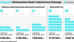 1747313-programy-ministerstwa-nauki-i-szkolnictwa.jpg