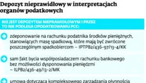 1749102-depozyt-nieprawidlowy-w-interpretacjach.jpg