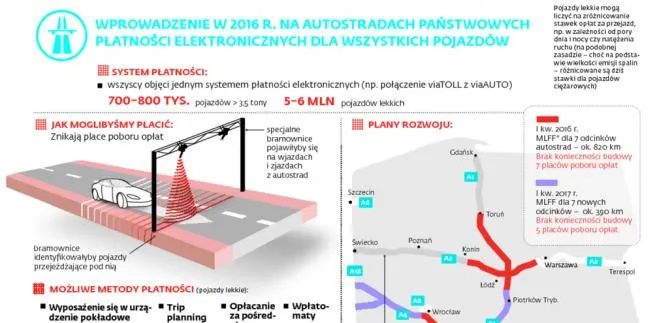 Płatności elektroniczne na autostradach dla wszystkich? Dziesięć kroków do powszechnego e-myta