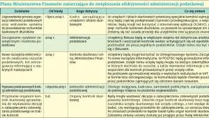 1755102-plany-ministerstwa-finansow-zmierzajace.jpg