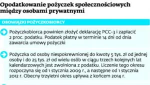 1770833-opodatkowanie-pozyczek-spolecznosciowych.jpg