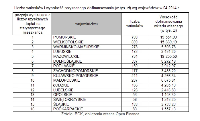 1776221-liczba-wnioskow-i-wysokosc-przyznanego.png