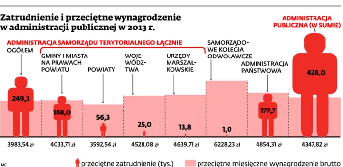 Kolegia odwoławcze nie nadążają z orzekaniem. Rząd szykuje zmiany