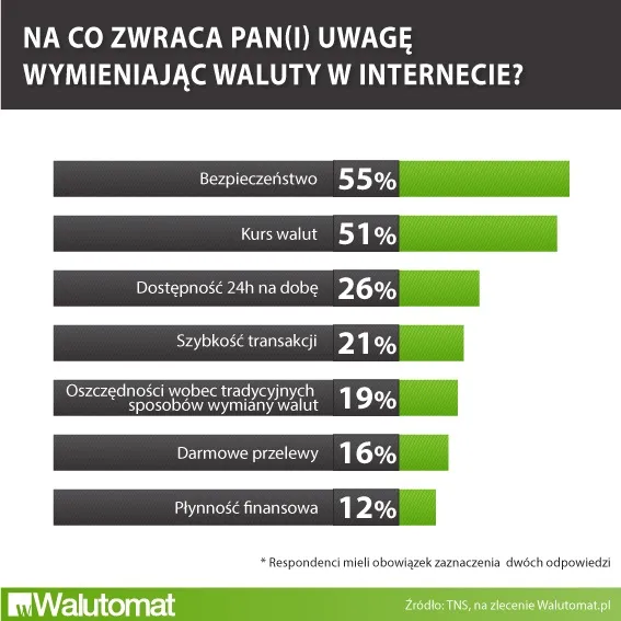 1316711-na-co-zwracamy-uwage-wymieniajac-waluty.jpg