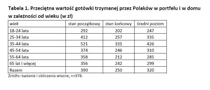 1347644-wartosc-gotowki-jaka-trzymamy-w-portfelu.jpg