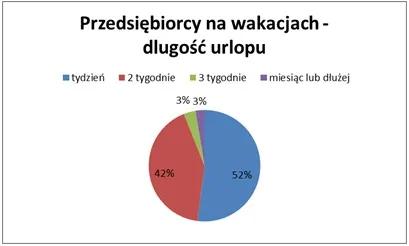 1386348-dlugosc-urlopu-polskiego-przdsiebiorcy.jpg