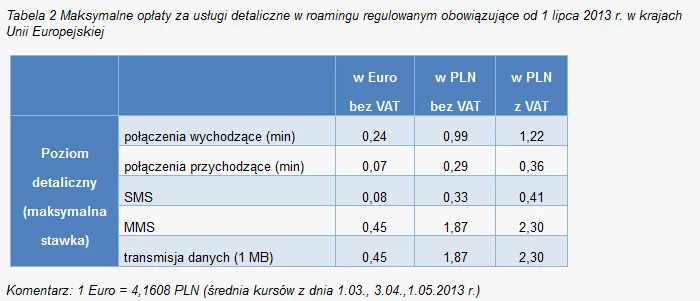 1391661-maksymalne-oplaty-za-uslugi-detaliczne.png