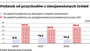 1412701-podatek-od-przychodow-z-nieujawnionych.jpg