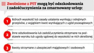 1420627-zwolnione-z-pit-moga-byc-odszkodowania.jpg