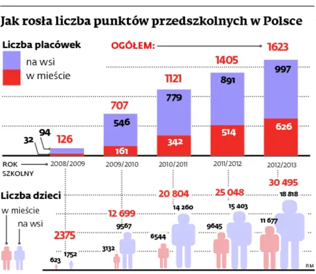 1427878-jak-rosla-liczba-punktow-przedszkolnych.jpg