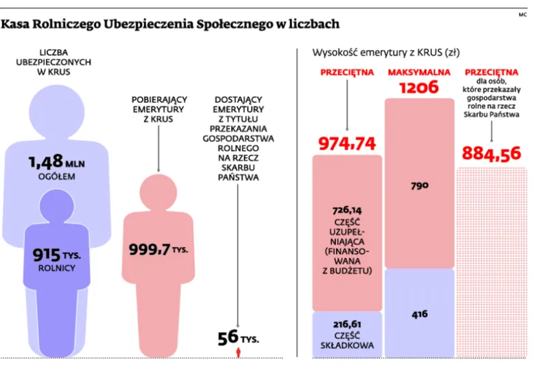 1437647-kasa-rolniczego-ubezpieczenia-spolecznego.jpg