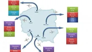 1453022-procentowe-zestawienie-trzech-najbardziej.jpg