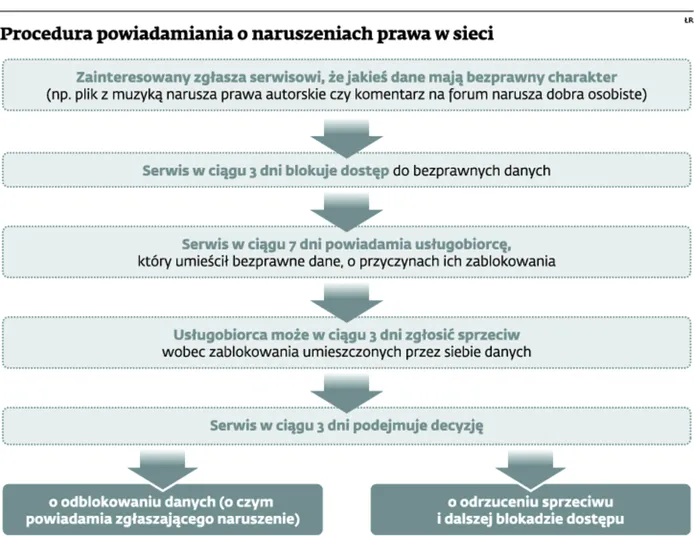 1474734-procedura-powiadamiania-o-naruszeniach.jpg
